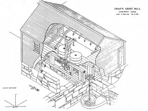 Workings of Gray's Grist Mill